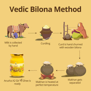 A2 Gir "माँ" Ghee - Arusha Foods