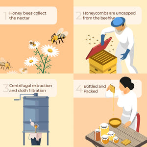 Raw Honey - Arusha Foods