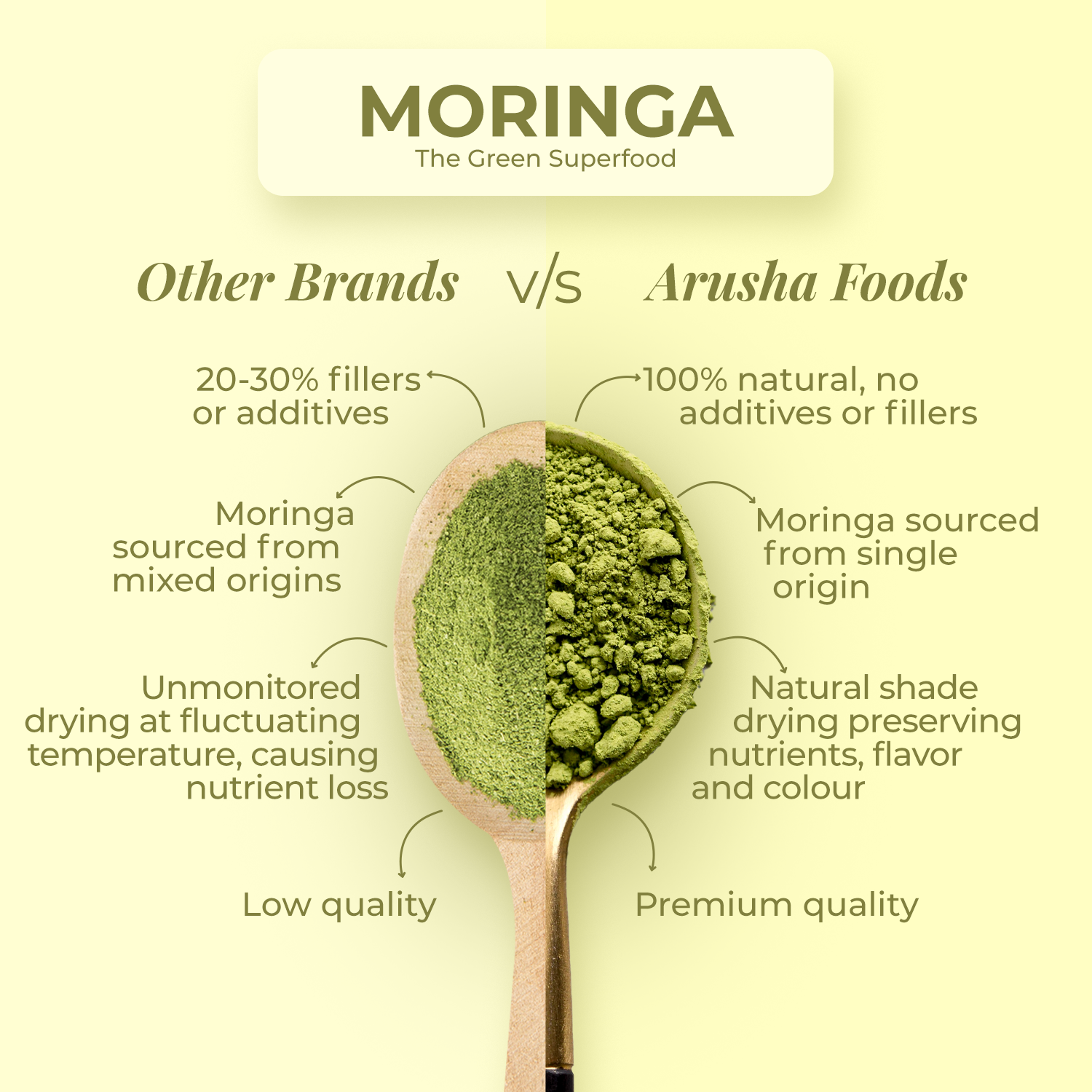 Moringa Powder Arusha Foods